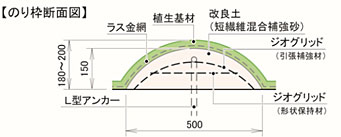 一財 土木研究センター 刊行物 出版物抄録