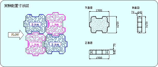 実験配置寸法図