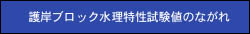 護岸ブロック水理特性値試験のながれ