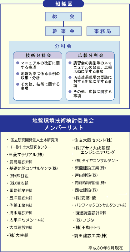 組織および体制