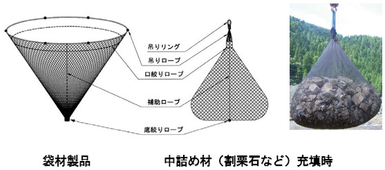 ラブルネット(rubble：割石 net：網)