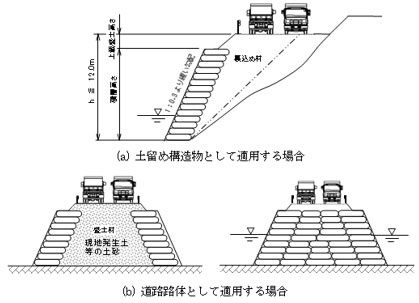 ラブルネット積層工法の適用