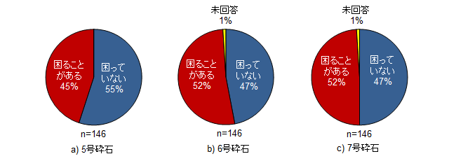 粗骨材の品質変動の実態(全国)