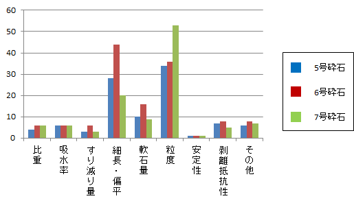 品質変動で困っている項目