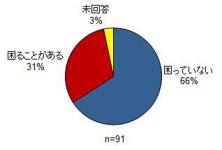 スクリーニングスの品質変動の実態