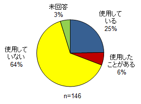 スクリーニングスの品質変動で困っている項目